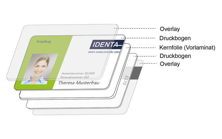 Kartenaufbau-mit-Personalisierung