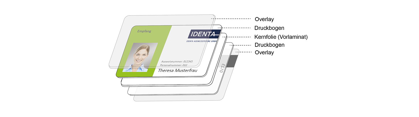 Card-personalisation-beneath-overlay