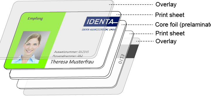 card structure