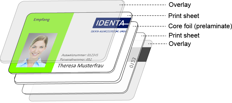 card structure